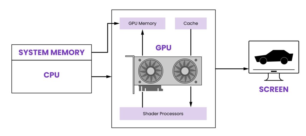 Detailed Look at GPU Dimensions