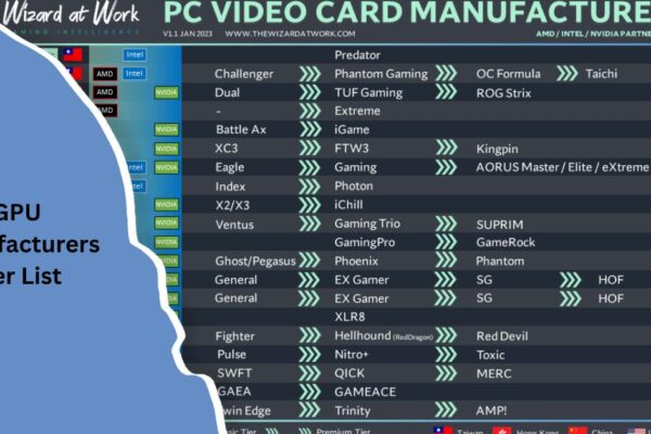 GPU Manufacturers Tier List