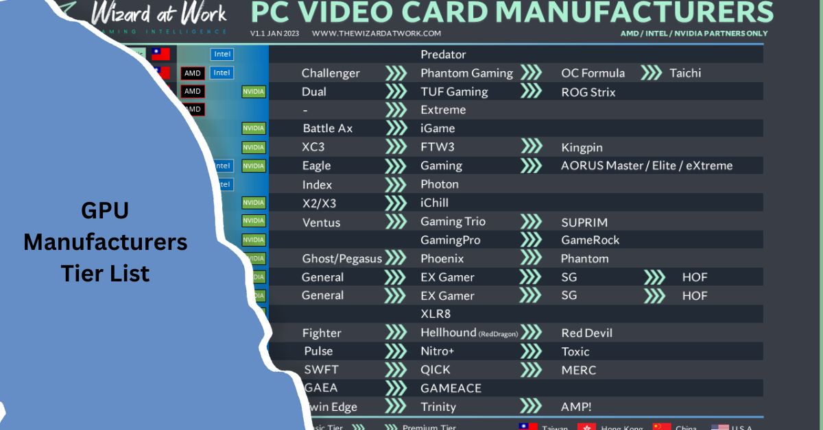 GPU Manufacturers Tier List