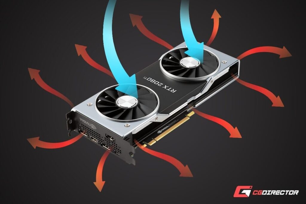 How Do GPU Fans Work?