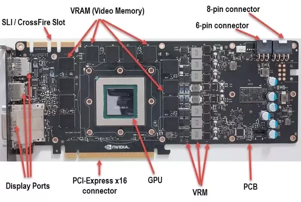 Understanding GPU Manufacturers: