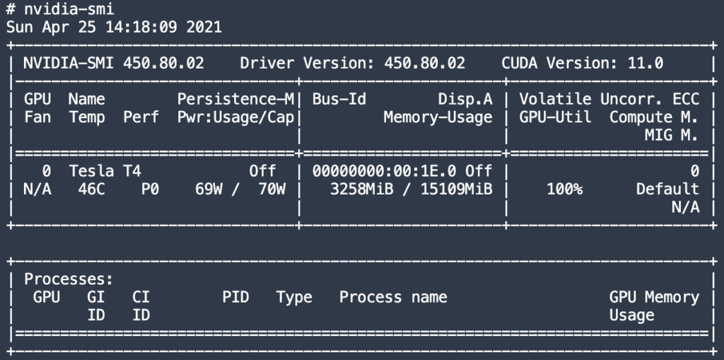 Understanding GPU and Its Importance in PyTorch