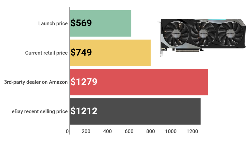 Determining the Right Price: