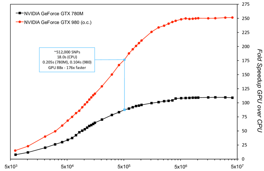 Factors Affecting Rust’s Performance