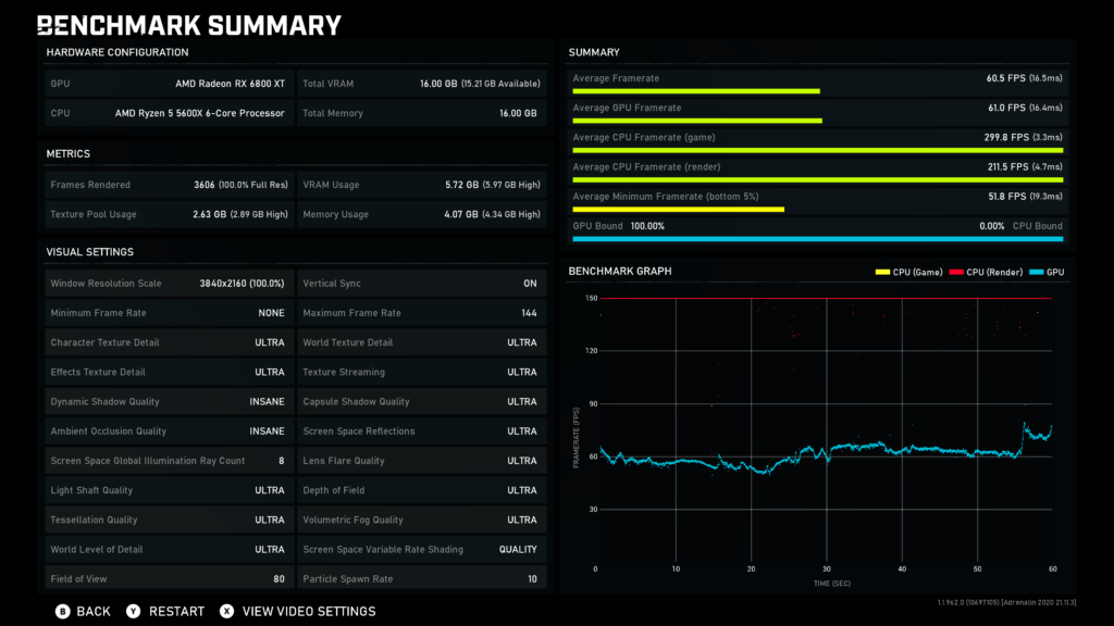 How CPU Bottlenecking Affects Performance?