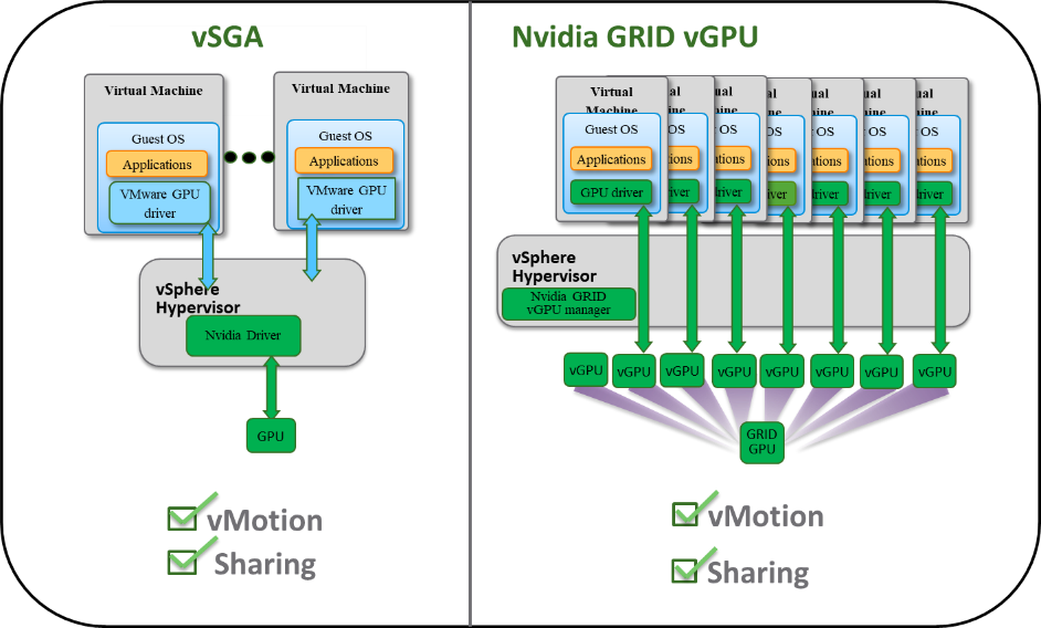 Benefits of GPU Passthrough on VMware for Laptops: