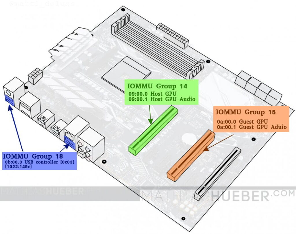 What Is Gpu Passthroughh?