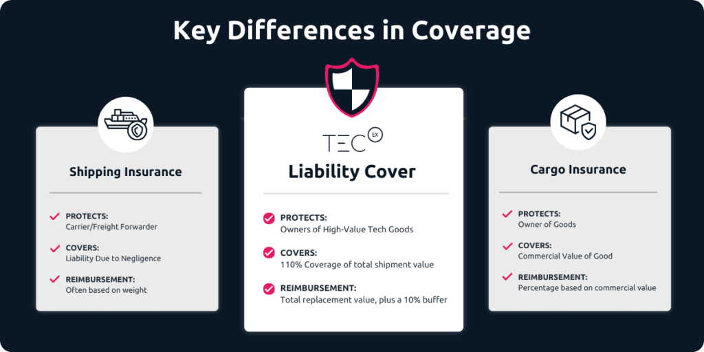 Coverage for Theft or Loss