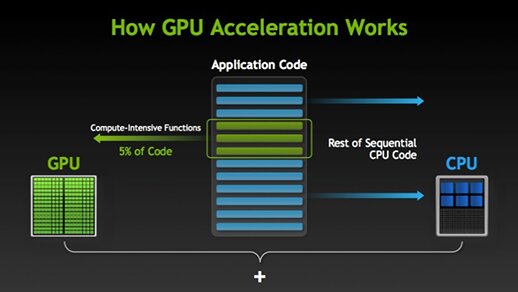 How GPU Acceleration Works with BRAW