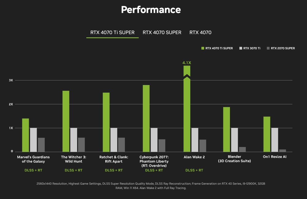 RTX 4070 vs. RTX 4070 Ti