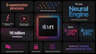 Understanding the M1 Pro Chip: